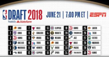 Three NBA Draft Predictions – Will The Portland Trail Blazers Have A Good Day?